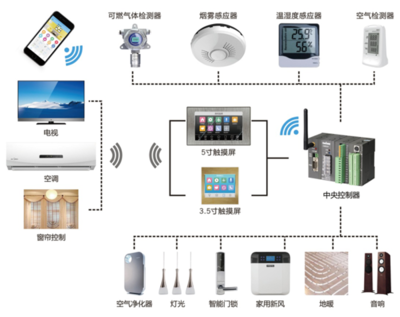 成都智能家居 軟硬件協同開發與一體化解決方案引領未來