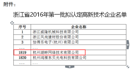喜訊！杭州湖畔網(wǎng)絡(luò)榮膺“國家高新技術(shù)企業(yè)”認(rèn)定，企業(yè)網(wǎng)絡(luò)技術(shù)實力獲國家級認(rèn)可